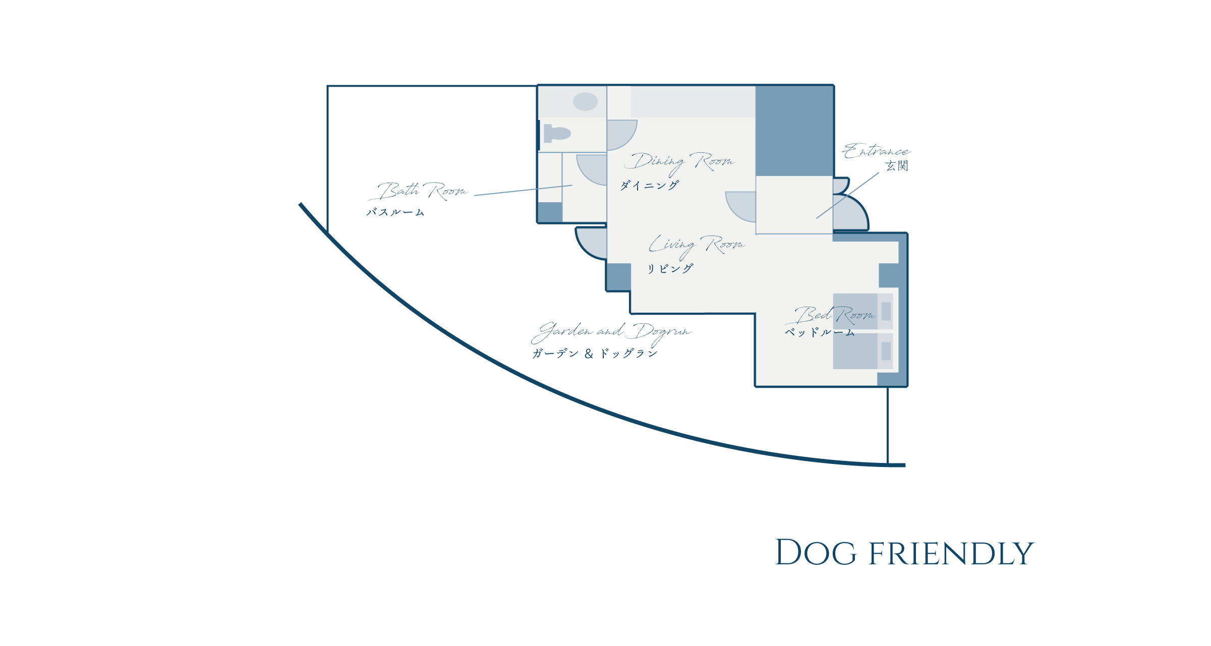 Dog friendly 間取り図